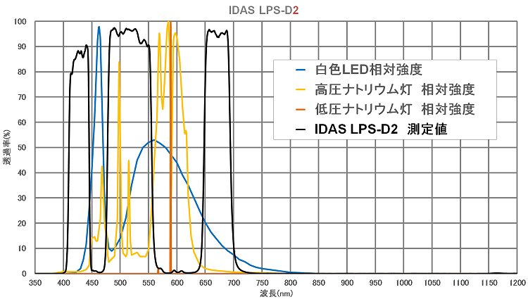 【在庫処分品】 IDASフィルター