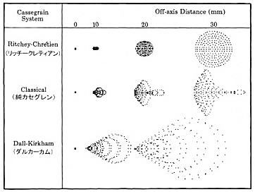 リッチークレチアンイメージ