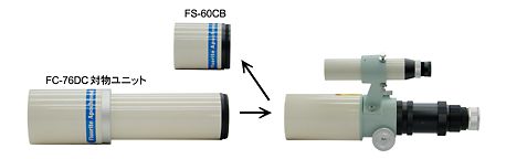 FC-76DC対物ユニット_切り替え