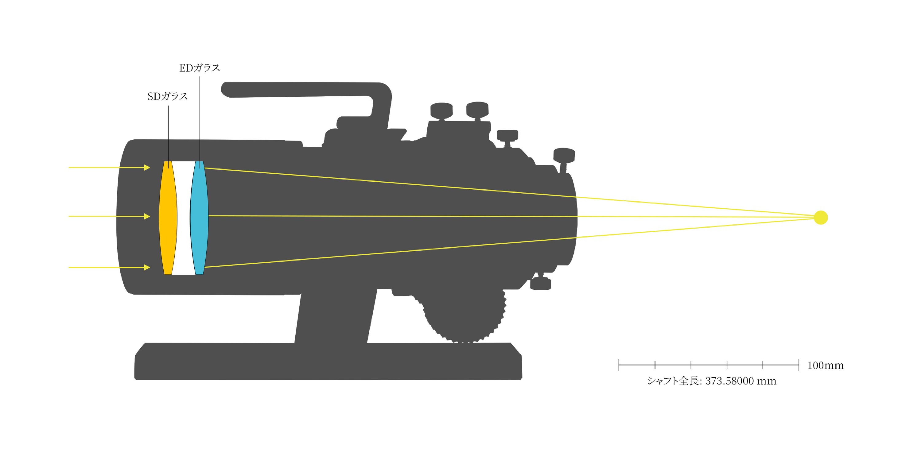 NAKOH 60GT鏡筒 光学系イメージ