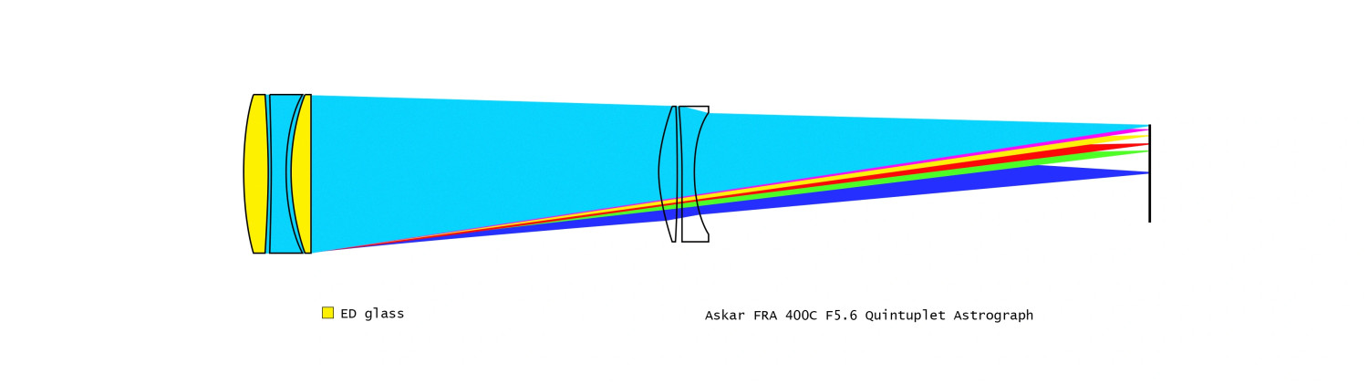 FRA400C光学設計