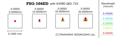 645レデューサーQE0.72×スポットダイヤグラム