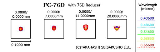 76Dレデューサー_スポットダイヤグラム