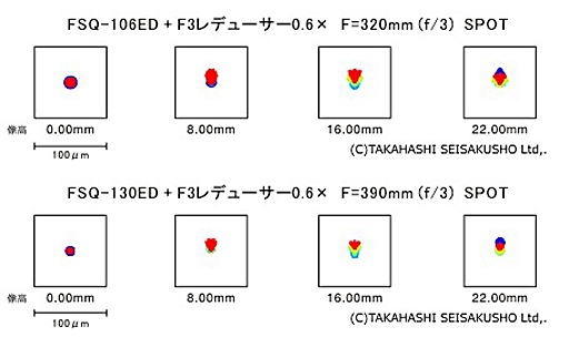 F3レデューサースポットダイヤグラム