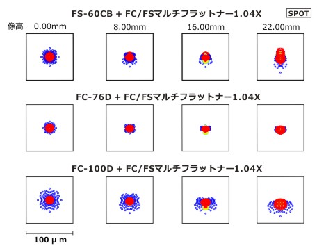 FC/FSマルチフラットナー1.04×　スポット