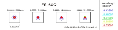 FS-60Q スポットダイヤグラム