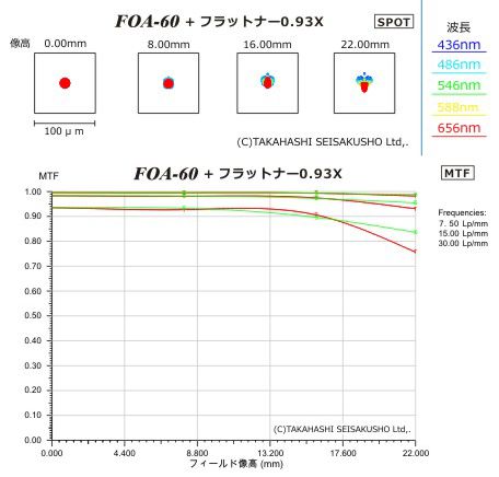 FOA-60鏡筒_フラットナースポット