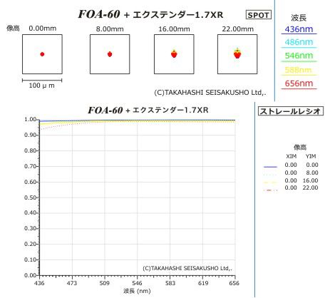 FOA-60鏡筒_エクステンダースポット