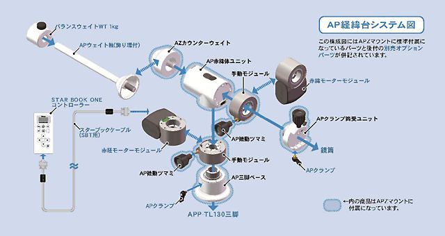 APZマウント_システム図