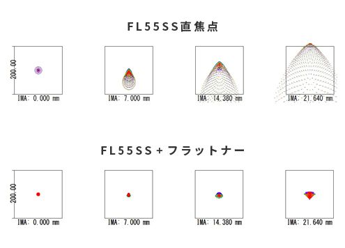 フラットナーHDキット for FL55SS_スポット