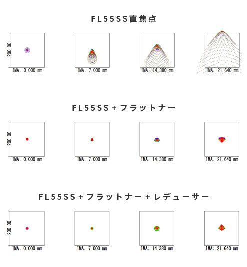 レデューサーHDキット for FL55SS_スポット