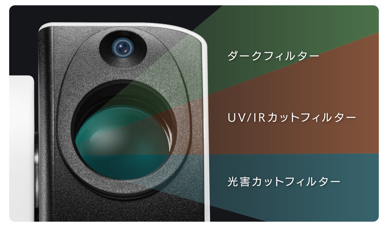 3つのフィルター