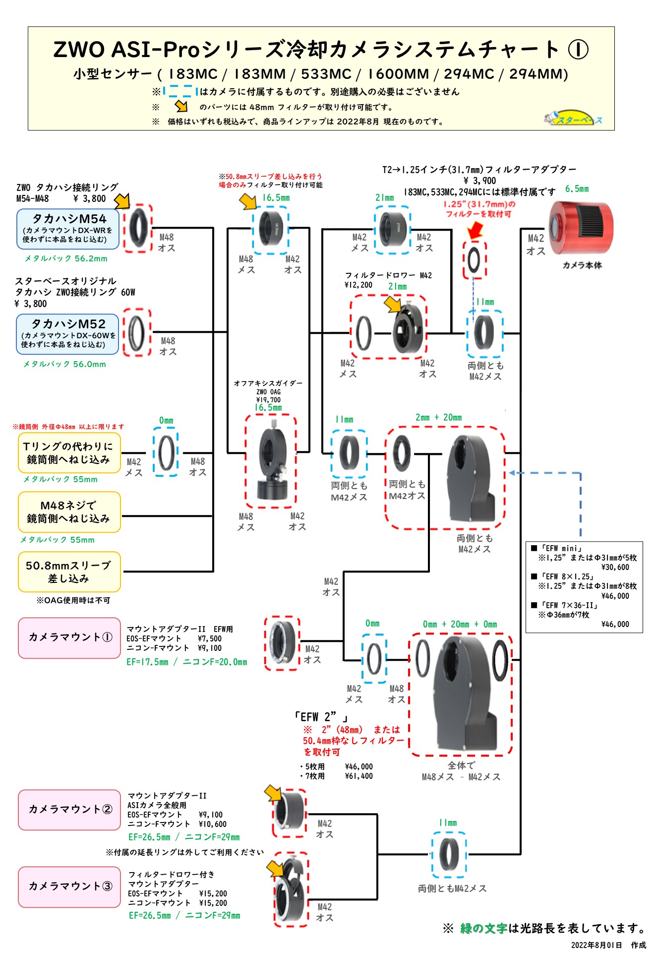 ZWO　EOS EFマウントアダプターII・ASIカメラ全般用