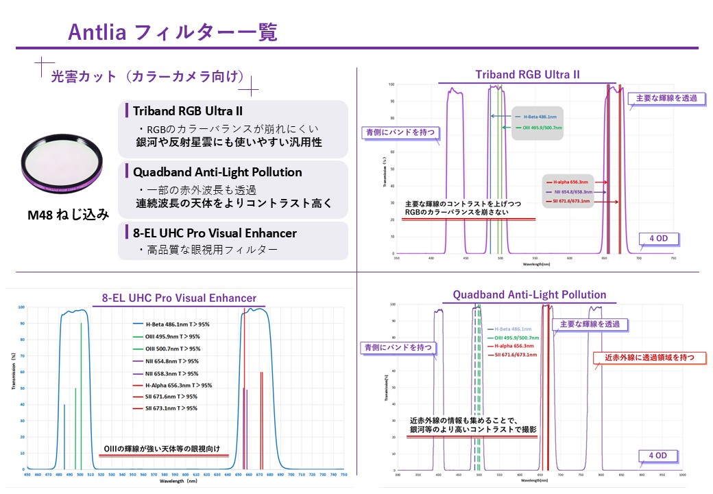光害カット比較