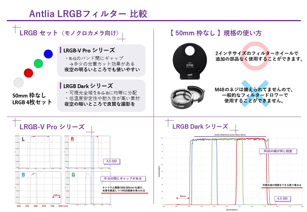 LRGB比較