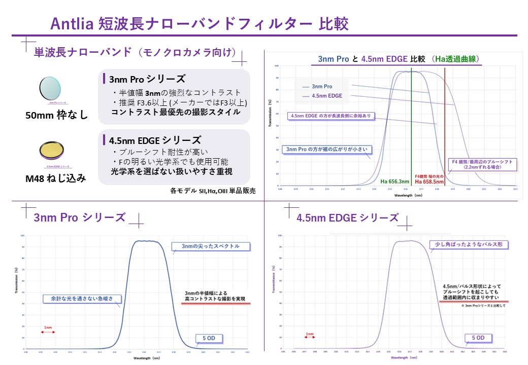 単色ナロー比較