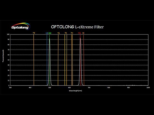 オプトロン L-eXtreme