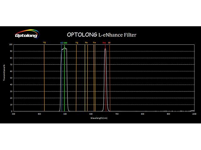 オプトロン L-eNhance