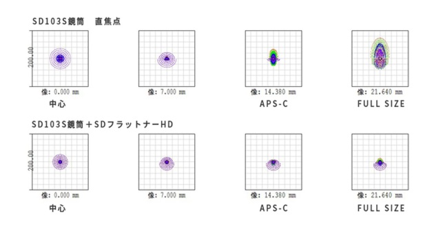 スポットダイアグラム