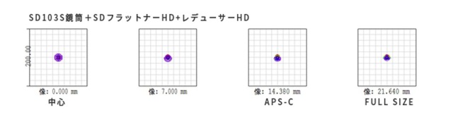 FL+RDスポットダイアグラム