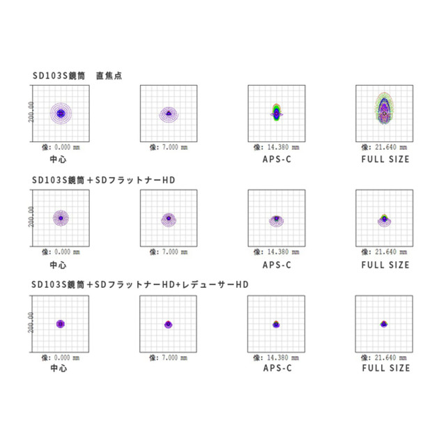 スポットダイアグラム