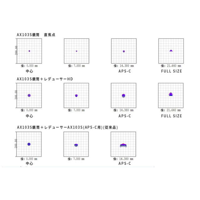 AX103S スポットダイアグラム