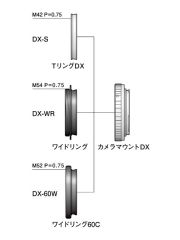 カメラマウントDXチャート